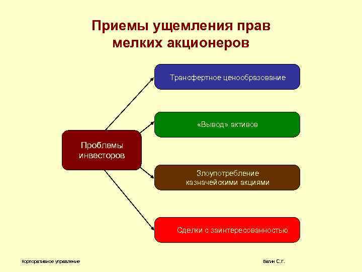 Девятиклассники получили задание составить развернутый план темы защита прав потребителей