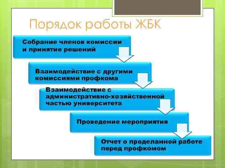 Порядок работы ЖБК 