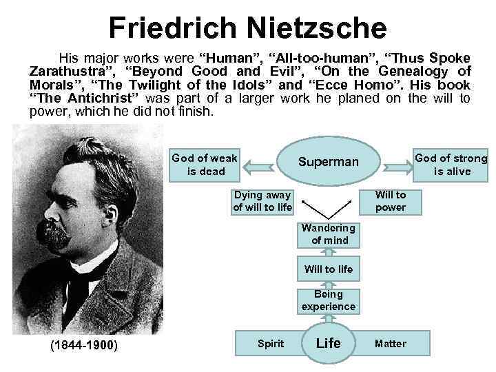 Friedrich Nietzsche His major works were “Human”, “All-too-human”, “Thus Spoke Zarathustra”, “Beyond Good and