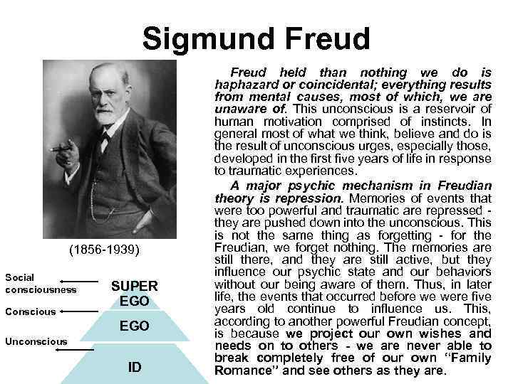 Sigmund Freud (1856 -1939) Social consciousness Conscious SUPER EGO Unconscious ID Freud held than