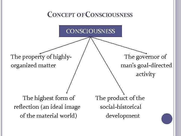 CONCEPT OF CONSCIOUSNESS The property of highly- The governor of organized matter man’s goal-directed