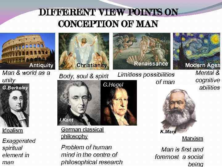 DIFFERENT VIEW POINTS ON CONCEPTION OF MAN Antiquity Man & world as a unity