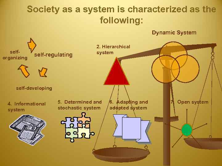 Society as a system is characterized as the following: Dynamic System selforganizing self-regulating 2.