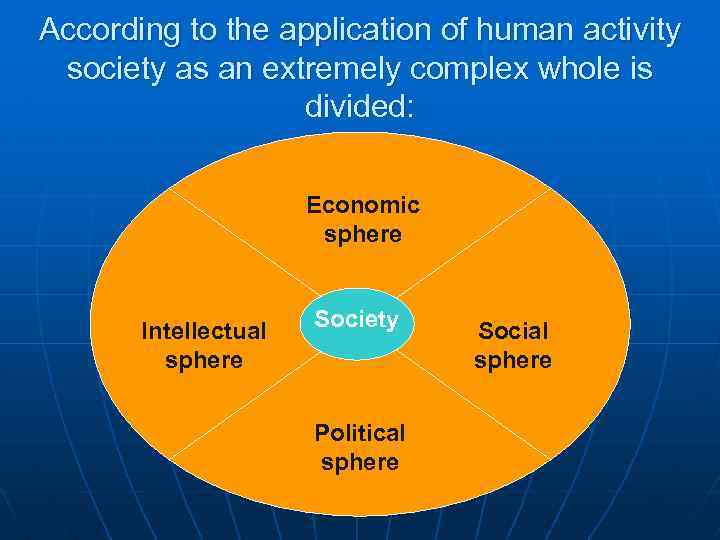 According to the application of human activity society as an extremely complex whole is