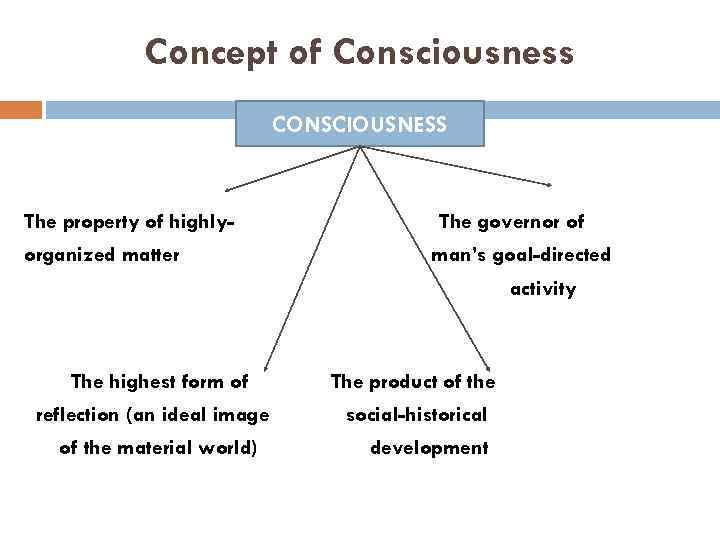 Concept of Consciousness CONSCIOUSNESS The property of highlyorganized matter The governor of man’s goal-directed