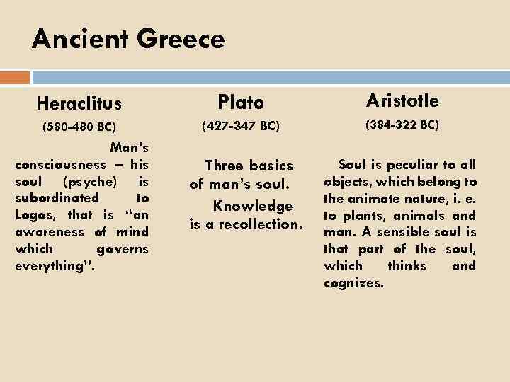 Ancient Greece Heraclitus Plato Aristotle (580 -480 BC) (427 -347 BC) (384 -322 BC)