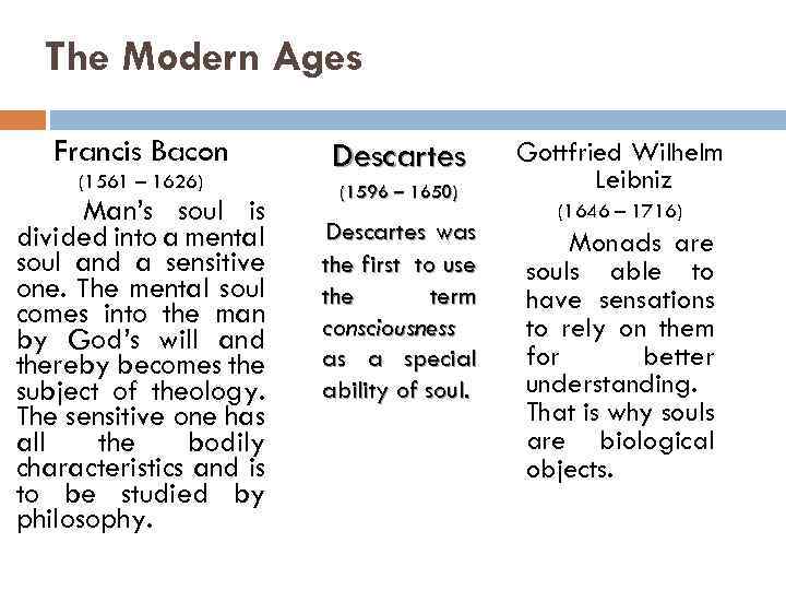 The Modern Ages Francis Bacon (1561 – 1626) Man’s soul is divided into a