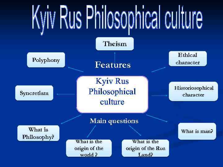 Theism Polyphony Syncretism Features Kyiv Rus Philosophical culture Ethical character Historiosophical character Main questions
