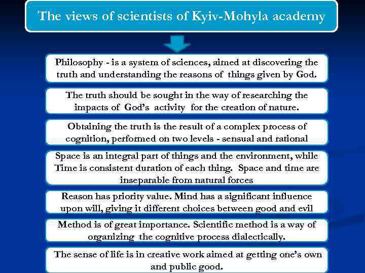 The views of scientists of Kyiv-Mohyla academy Philosophy - is a system of sciences,