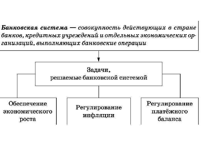 Финансовые институты схема