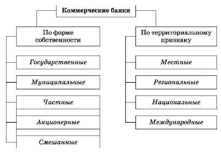 Система финансовых институтов в рф план егэ