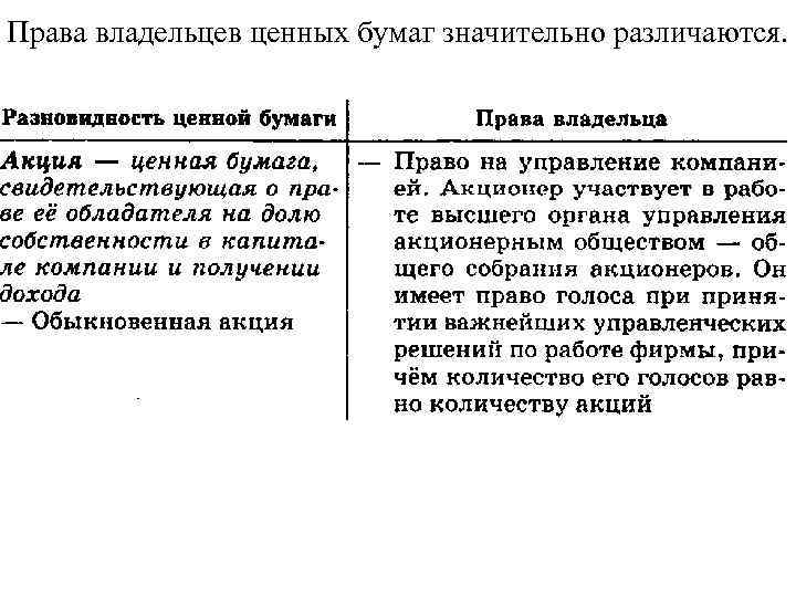 Правом владельца облигации. Права владельцев ценных бумаг. Доход владельца ценной бумаги. Доход получаемый владельцем ценной бумаги. Права владельца облигации.