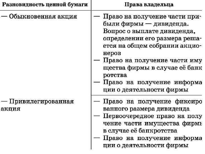 План по ценным бумагам егэ обществознание