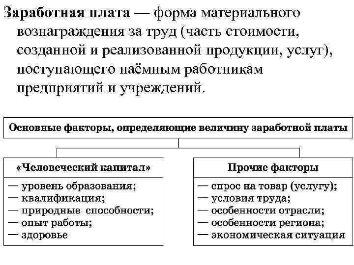 Заработная плата — форма материального вознаграждения за труд (часть стоимости, созданной и реализованной продукции,