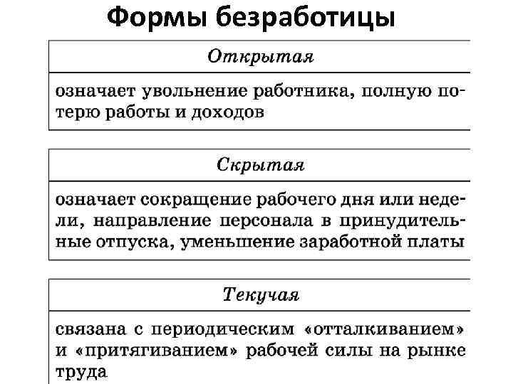 Формы безработицы. Основные формы безработицы. Назовите формы безработицы. Таблица виды безработицы и их характеристика. Формы безработицы в экономике открытая.