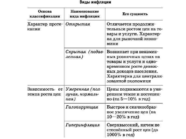 План на тему инфляция обществознание егэ