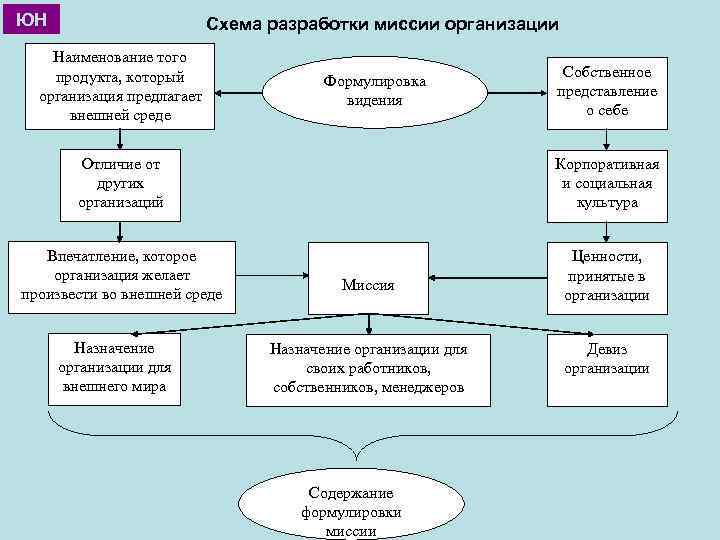 Составление схемы работы