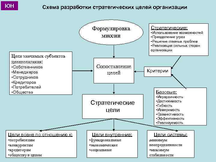 Лапыгин бизнес план