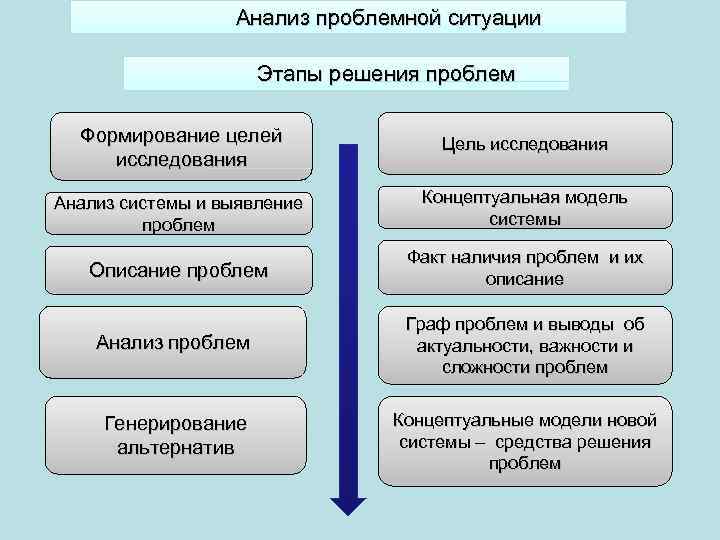 Большинство ситуаций таковы что нужно выбрать лучшую альтернативу план текста