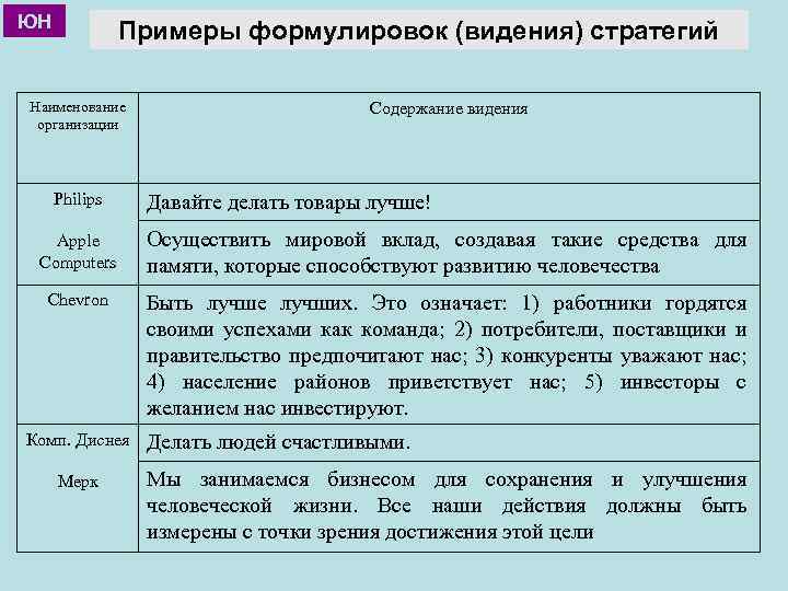 Что такое видение в проекте