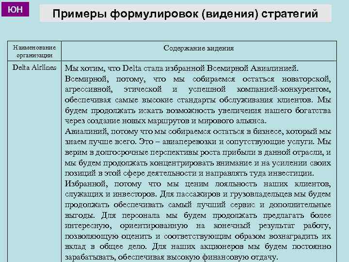 ЮН Примеры формулировок (видения) стратегий Наименование организации Содержание видения Delta Airlines Мы хотим, что