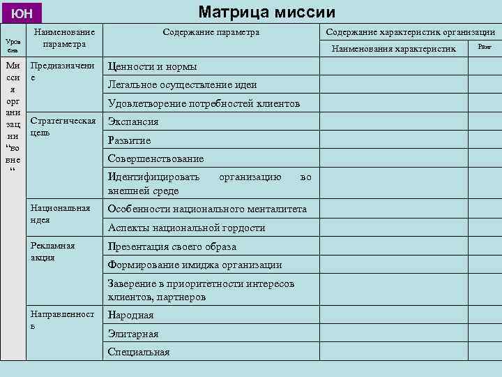 Матрица содержащая информацию. Матрица миссии. Матрица миссии организации. Матрица миссии организации пример. Матрица проекции миссии компании.