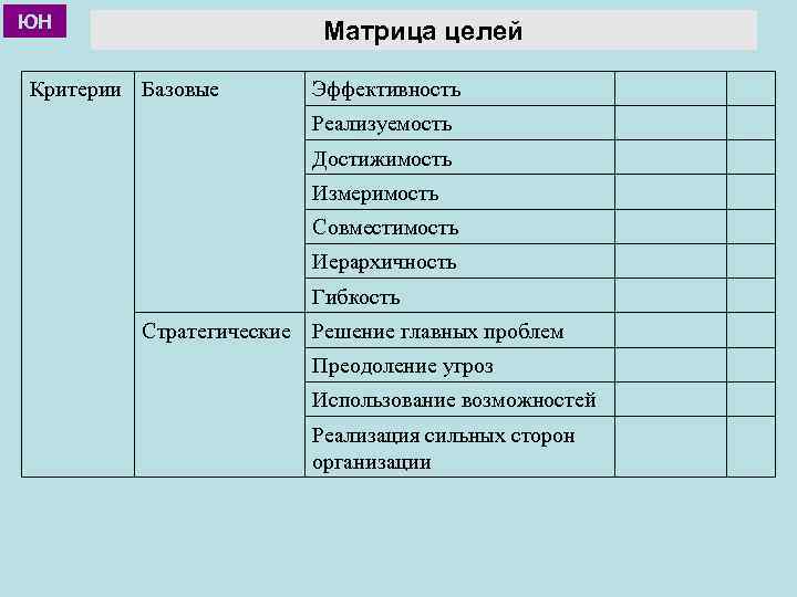 Главная цель проекта может не включать показатели измеримости