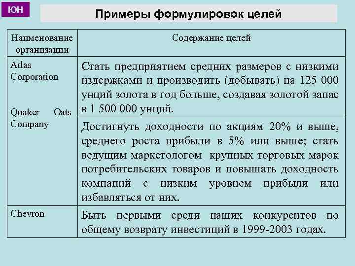 ЮН Наименование организации Примеры формулировок целей Содержание целей Atlas Corporation Стать предприятием средних размеров