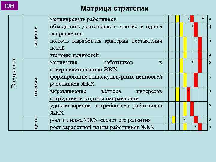 Критерии достижения целей проекта пример