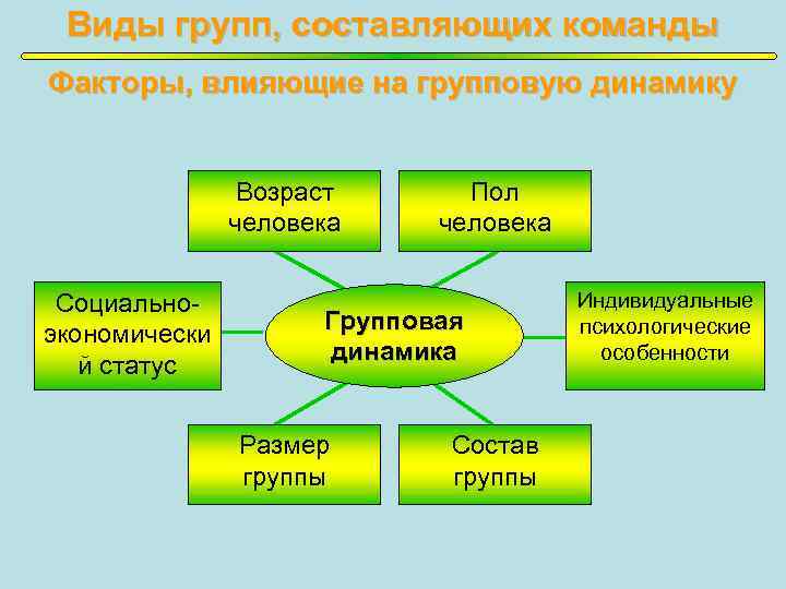 Составляющая команды