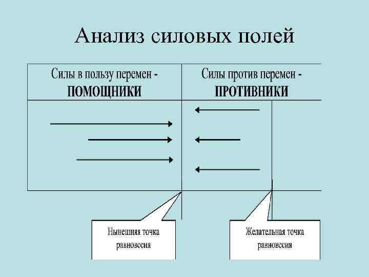 Диаграмма поля сил