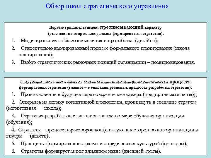 Обзор школ стратегического управления Первые три школы имеют предписывающий характер (отвечают на вопрос: как