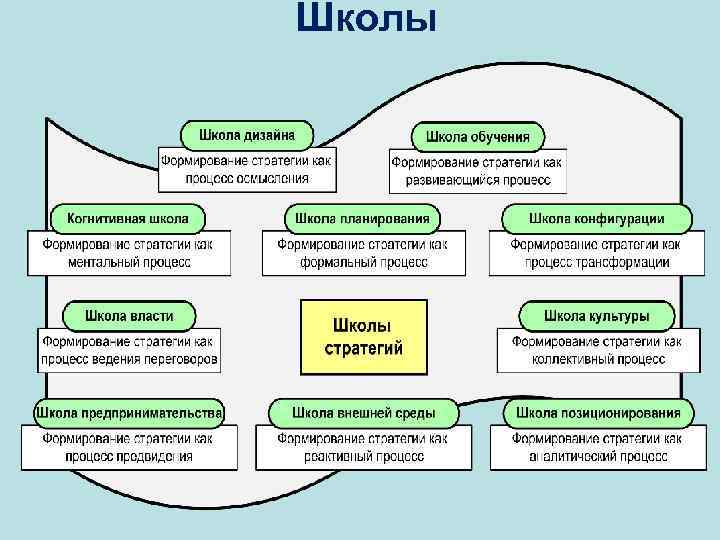 Лапыгин бизнес план