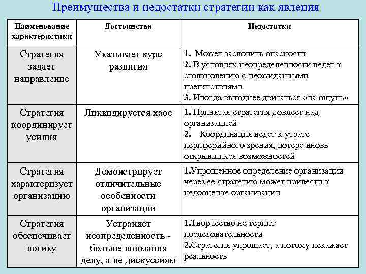 Стратегическую выгоду