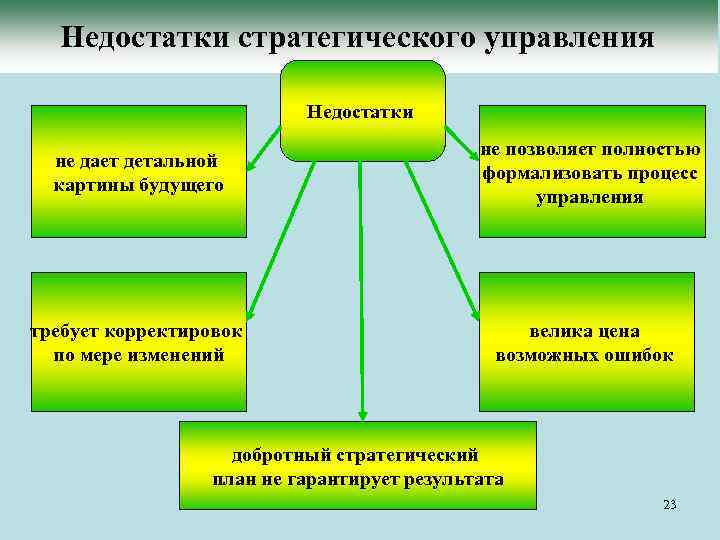 Стратегическое управление дает точную и детальную картину будущего