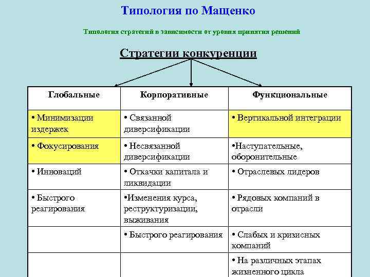 Типология менеджмента презентация