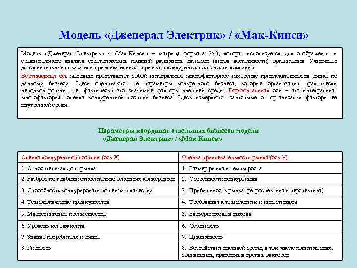 Модель «Дженерал Электрик» / «Мак-Кинси» Модель «Дженерал Электрик» / «Мак-Кинси» – матрица формата 3×