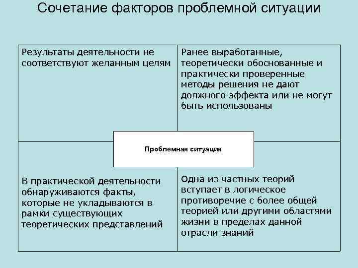 Описание проблемной ситуации в проекте