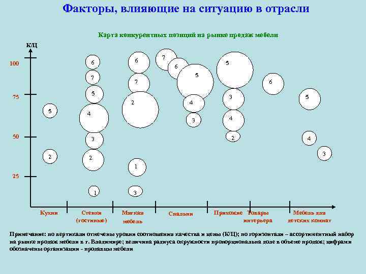 Конкурентная карта пример