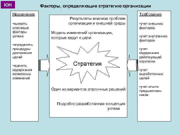 Конкретная стратегия