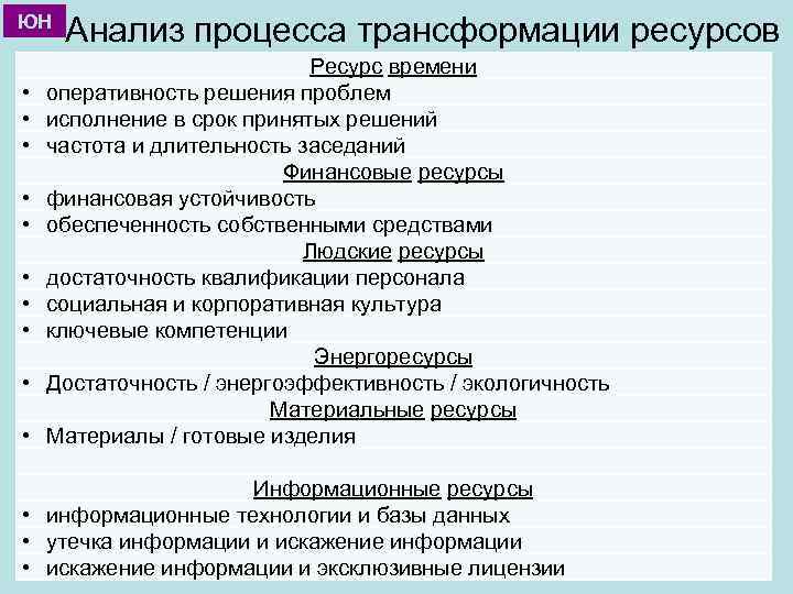 ЮН • • • Анализ процесса трансформации ресурсов Ресурс времени оперативность решения проблем исполнение