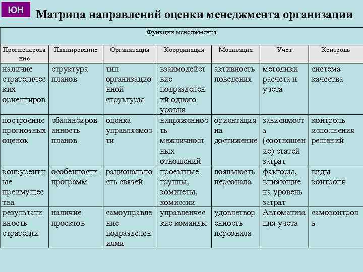 Направления оценки. Матрица направлений. Судебное направление матрица. Таблица матрицу направления транспорта.