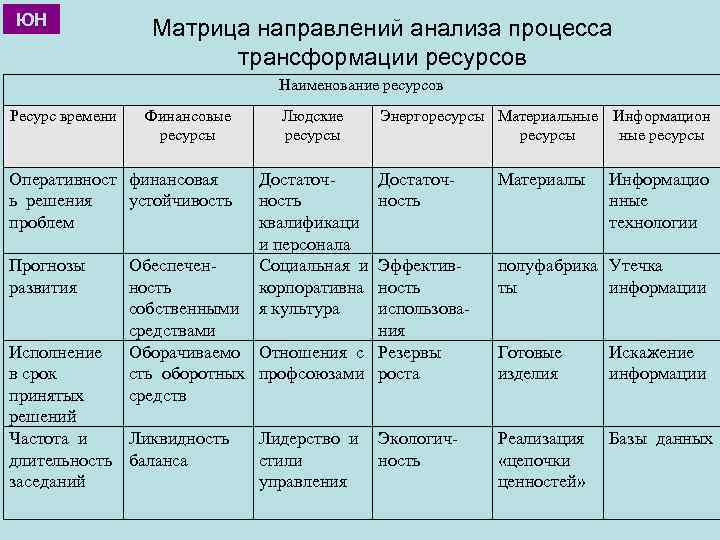 Матрица ресурсов проекта