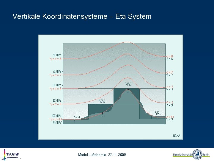 Vertikale Koordinatensysteme – Eta System Modul Luftchemie, 27. 11. 2009 