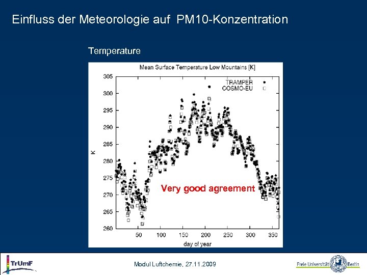 Einfluss der Meteorologie auf PM 10 -Konzentration Temperature Very good agreement Modul Luftchemie, 27.