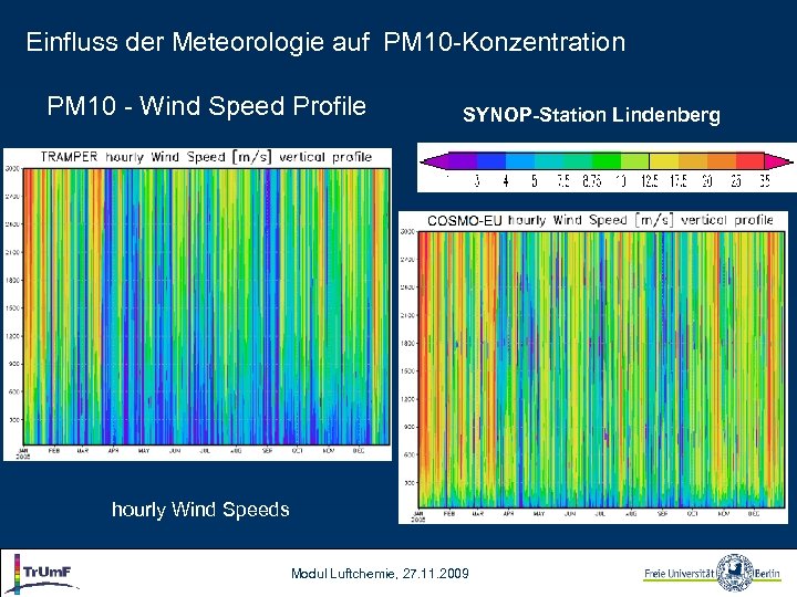 Einfluss der Meteorologie auf PM 10 -Konzentration PM 10 - Wind Speed Profile SYNOP-Station