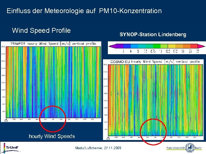 Einfluss der Meteorologie auf PM 10 -Konzentration Wind Speed Profile SYNOP-Station Lindenberg hourly Wind