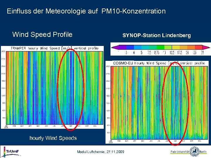 Einfluss der Meteorologie auf PM 10 -Konzentration Wind Speed Profile SYNOP-Station Lindenberg hourly Wind