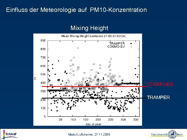 Einfluss der Meteorologie auf PM 10 -Konzentration Mixing Height COSMO-EU TRAMPER Modul Luftchemie, 27.