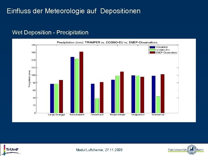 Einfluss der Meteorologie auf Depositionen Wet Deposition - Precipitation Modul Luftchemie, 27. 11. 2009